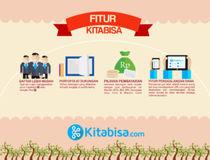 Fitur Kitabisa